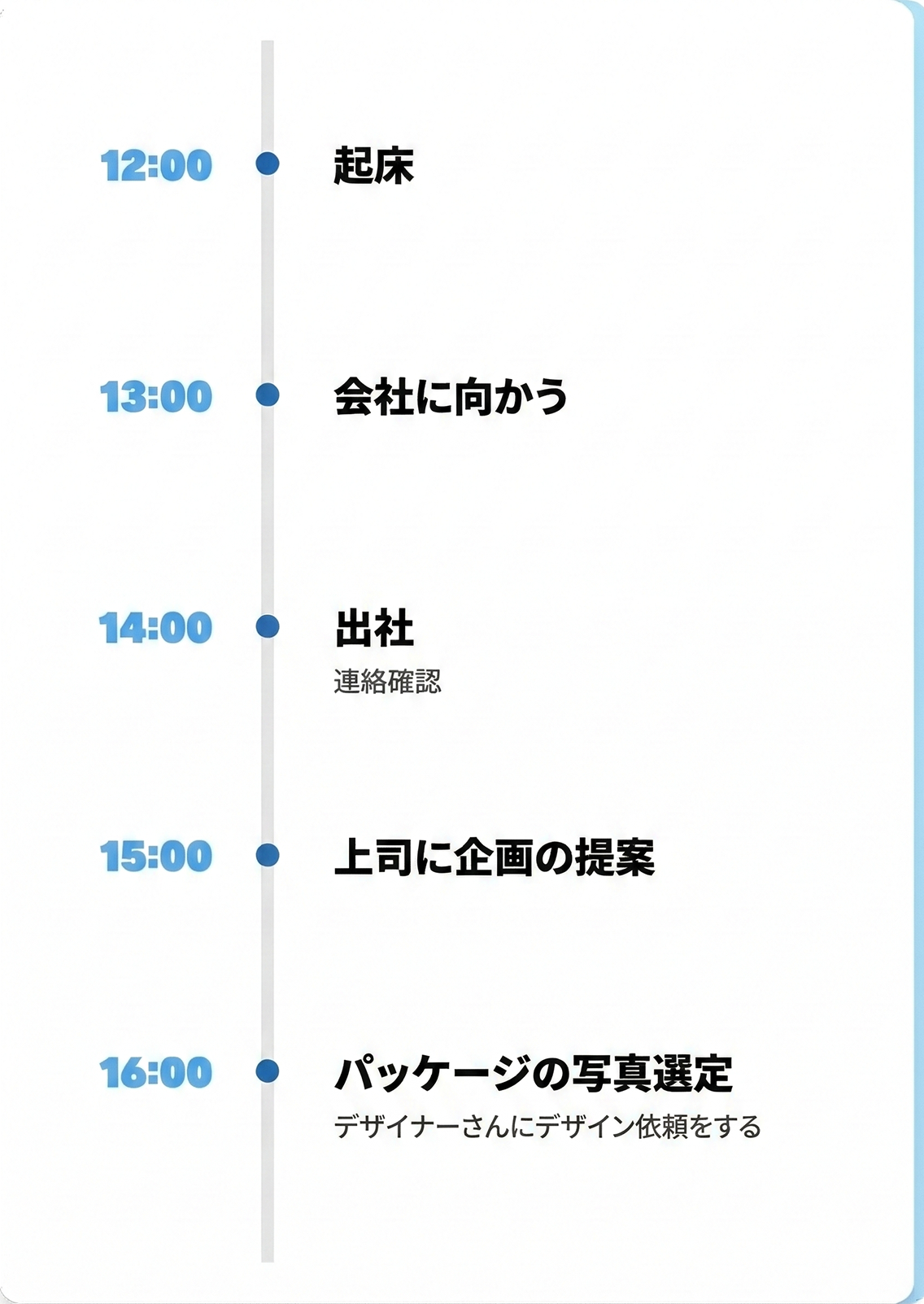 12:00 起床 / 14:00 出社　連絡確認、上司に企画の提案、パッケージの写真選定、デザイナーさんにデザイン依頼