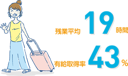 残業平均20時間 / 有給取得率41%