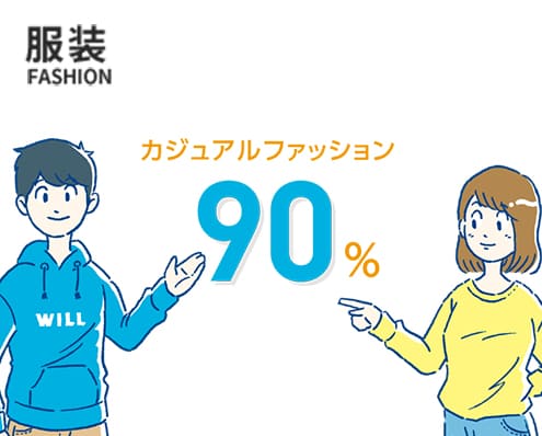 服装 カジュアルファッション90%