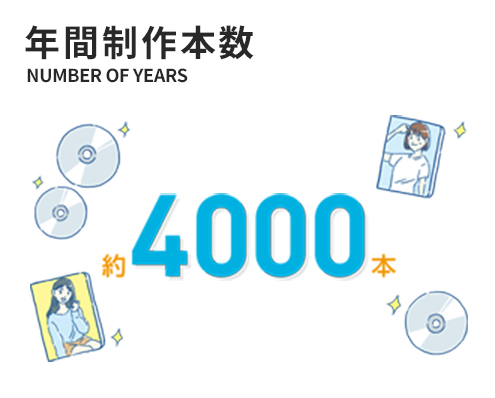 年間制作本数 約4000本
