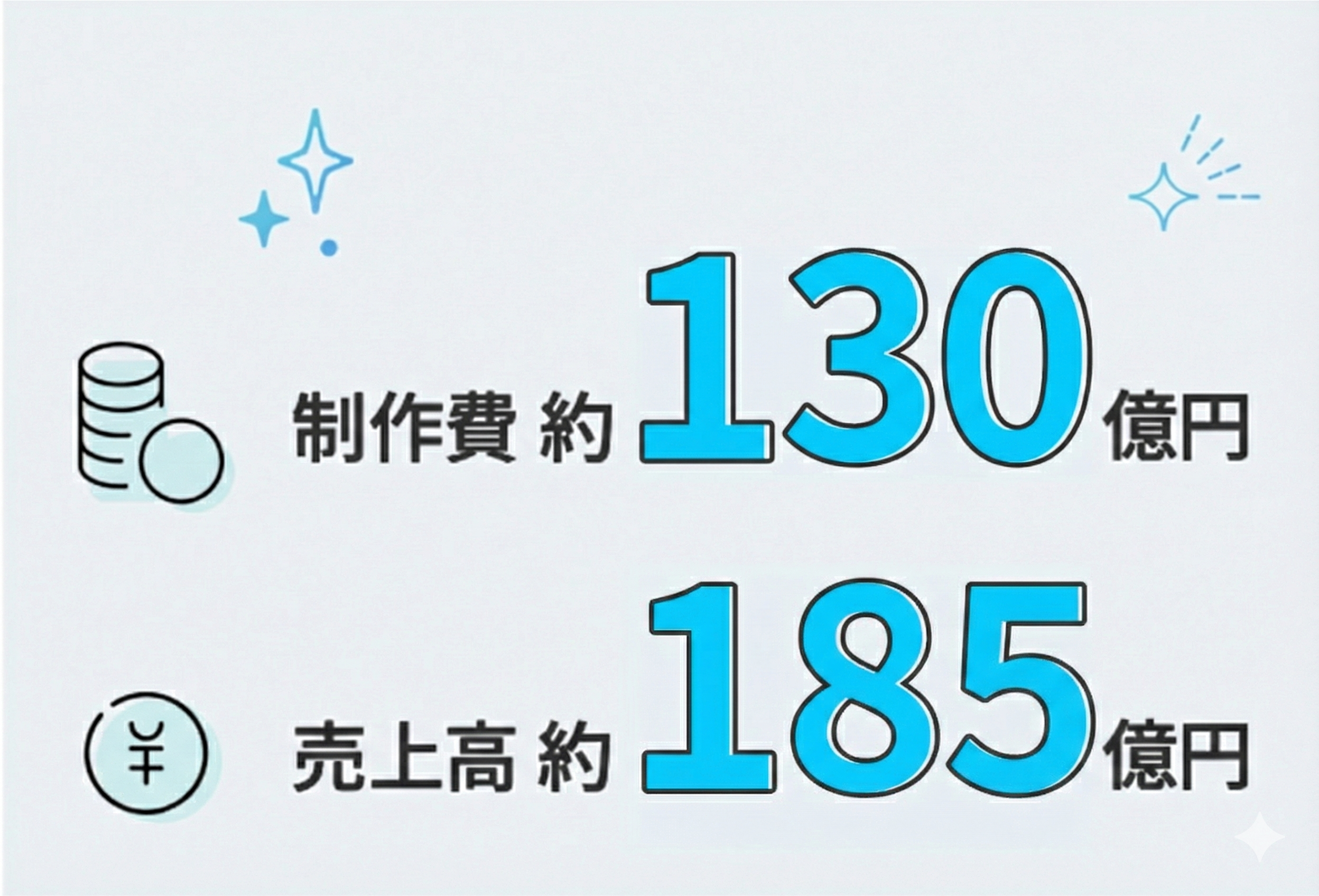 制作費約130億円/売上高約185億円
